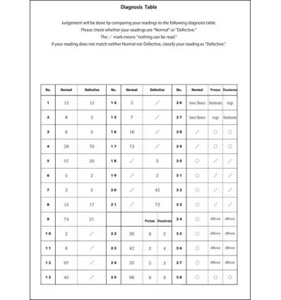 Tablice typu Ishihary - 38 tablic (test typu Ishihary, tablica pseudoizochromatyczna)