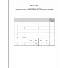 Tablice typu Ishihary - 14 tablic (test typu ishihary, tablica pseudoizochromatyczna)